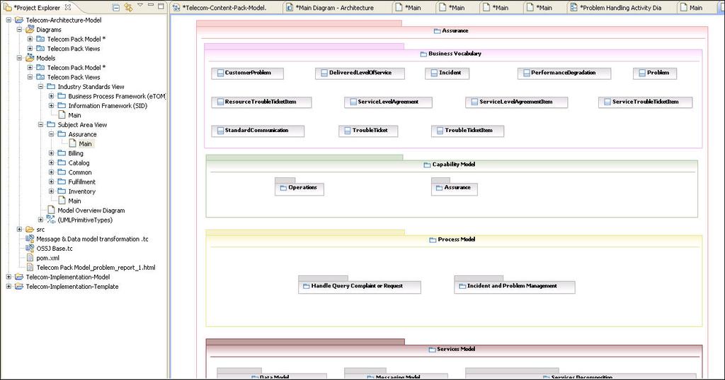 Visualizando Recursos com Base na Área de Assunto do Telecom É possíel usar o modelo de Arquitetura para efetuar drill down e isualizar os recursos do Business Process Manager Telecom Pack para a