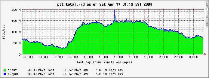 O RSiX baseado em IPv4 - Início das operações no ano de 2000 - Reúne atualmente 15 participantes - Média de