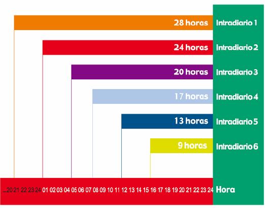 25 Sistema determinam quais são as unidades de compra e/ou venda que devem ser eliminadas do despacho base, sendo substituídas por outras, de forma a viabilizá-lo em termos técnicos.