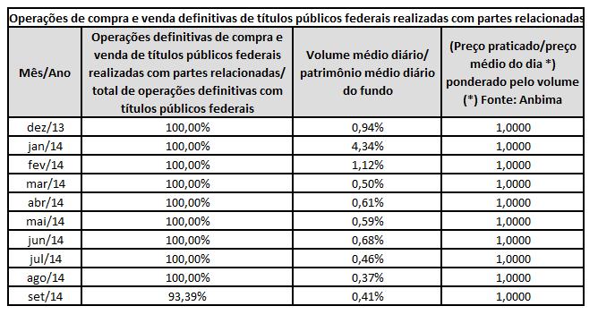 Os serviços são prestados por: Custódia: Controladoria: Escrituração: Gestão: Tesouraria: Distribuição das cotas: Itaú