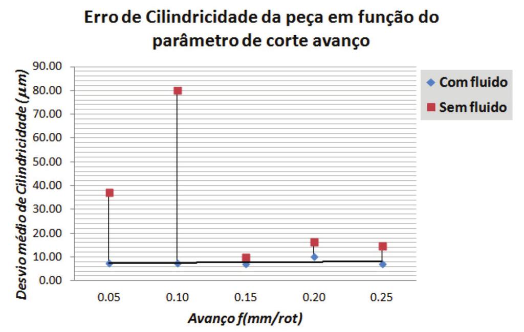 produtividade.