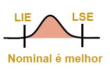 Avaliação das características da qualidade