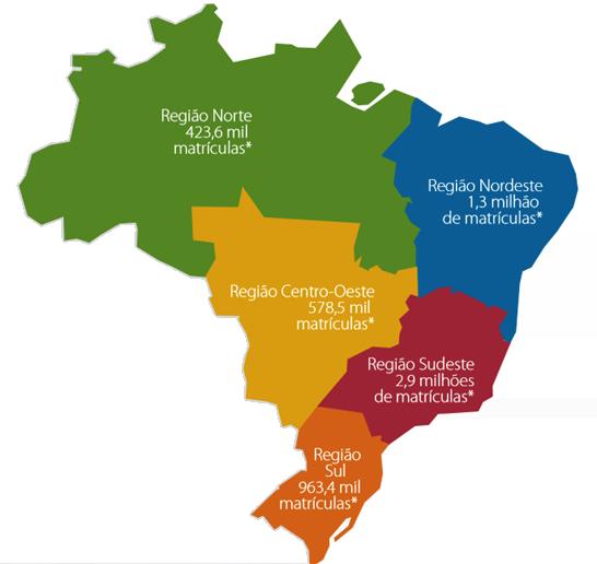 Análise Brasileira Região Matrículas/População 15-24 anos