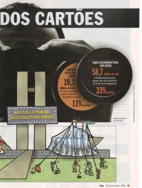 Com o título A FÁBULA DA CPI DOS CARTÕES ampliado de modo a preencher as duas páginas, assim aparecem as imagens: Figura 2 - Fonte: Veja, 20 de fevereiro de 2008 O próprio título, em