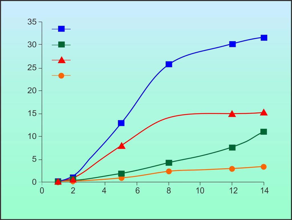 Perda de N (%) Efeito do N-(n-butyl) triamida tiofosfórico (NBPT) e chuva simulada (2,0 cm no dia 4 e no dia 7) sobre as perdas de