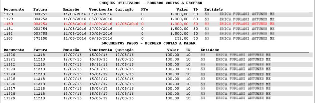 a pagar e contas a receber a partir de um perfil do usuário do sistema.