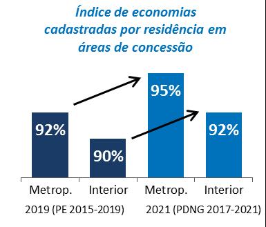 clientes abastecidos clandestinamente.