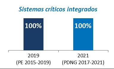 Objetivo Estratégico 3: IMPLANTAR NOVAS TECNOLOGIAS EM PROCESSOS INTERNOS INICIATIVA 9: Novo Modelo de Cadeia Logística O projeto prevê a revisão das atuais práticas de logística da companhia e