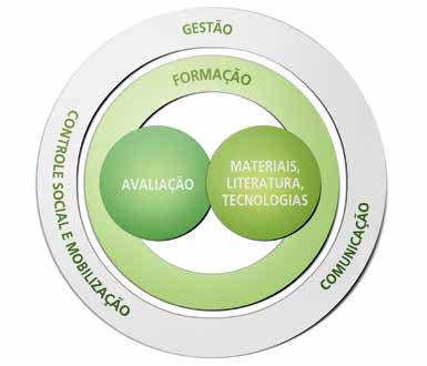 A Formação do Alfabetizador nos Programas de Formação Continuada 60 Em relação à formação dos professores, as orientações do Plano Nacional de Alfabetização na Idade Certa (PNAIC) congregam que para