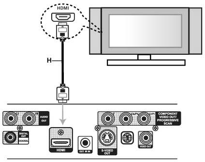 Instalação e Configuração LIGAÇÕES LIGAÇÃO HDMI Se tem um televisor ou monitor HDMI, pode ligá-lo a este leitor através de um cabo HDMI.