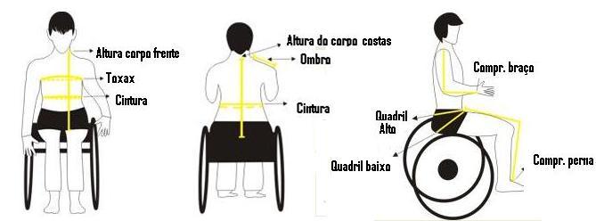 que podem ser aplicadas em qualquer tipo de peça de vestuário desportivo em que, o utilizador esteja na posição de sentado.