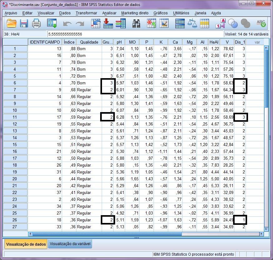 Esta opção faz com que uma nova variável seja incluída no banco de dados, com os resultados dos grupos preditos.