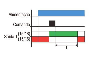 TEMPORIZADORES ELETRÔNICOS COM RETARDO NA DESENERGIZAÇÃO INTRODUÇÃO Os temporizadores eletrônicos com RETARDO NA DESENERGIZAÇÃO da Digimec são aparelhos projetados para aplicações industriais onde