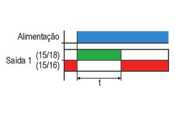 TEMPORIZADORES DUPLA FUNÇÃO INTRODUÇÃO Os temporizadores eletrônicos dupla função da Digimec foram projetados para trabalho tanto na função RETARDO NA ENERGIZAÇÃO, bem como na função IMPULSO,