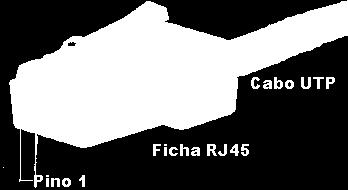 RJ45 visto