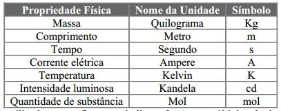 resultado dever ser expresso pelo número 57cm, que possui dois algarismos significativos.