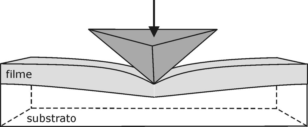 85 1. Durante o carregamento a ponta pontiaguda do penetrador empurra o revestimento de encontro ao substrato. 2.