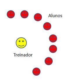 Menos stress e ansiedade. Como treinador de jovens, estamos constantemente a ensinar aspetos básicos para que possam desenvolver aspetos técnicos básicos.