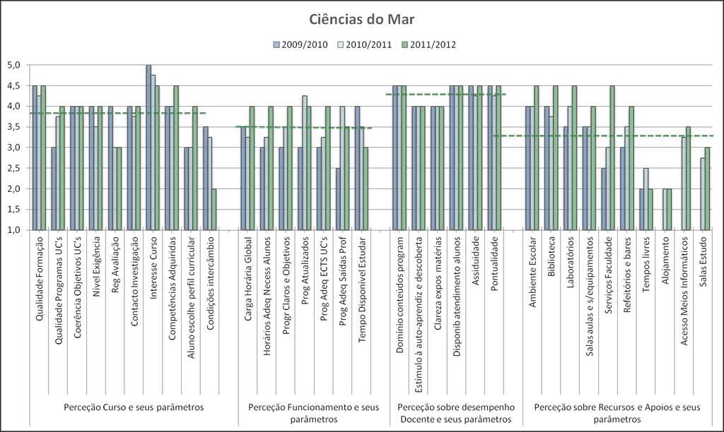 Ciências