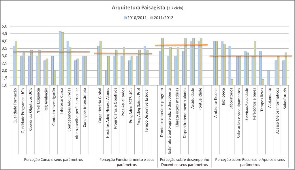 Arquitetura