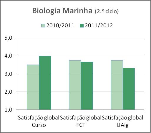 Biologia