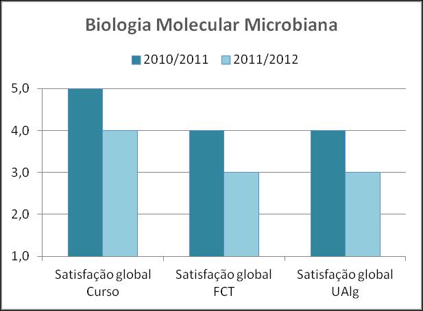 Biologia