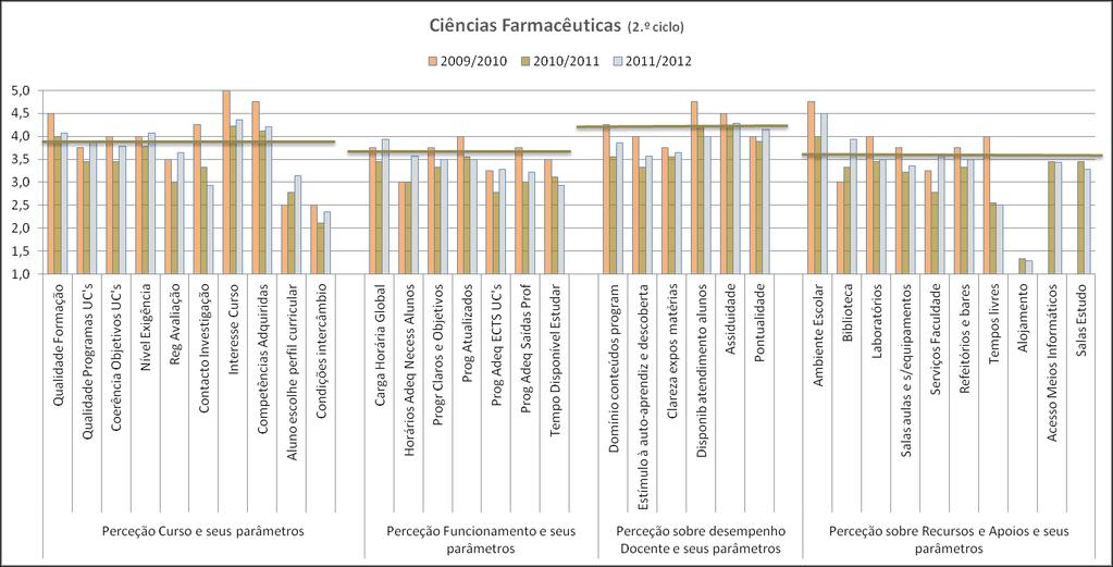 Ciências