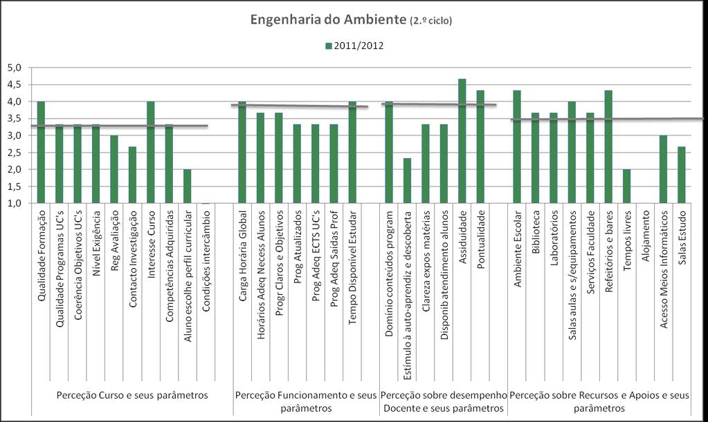 Engenharia