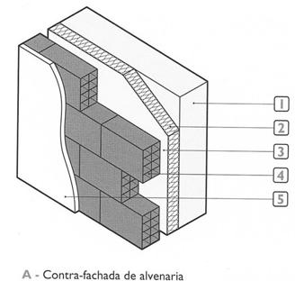 Fig. 2.9 - Contra-fachada com isolante na caixa de ar [8] 2.2.3.