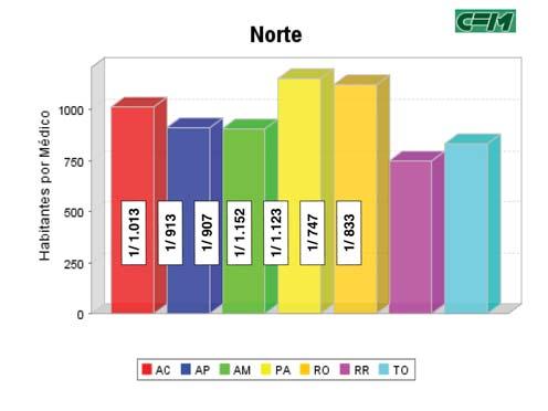 F.M. FIGURA 3: Relação entre habitantes e