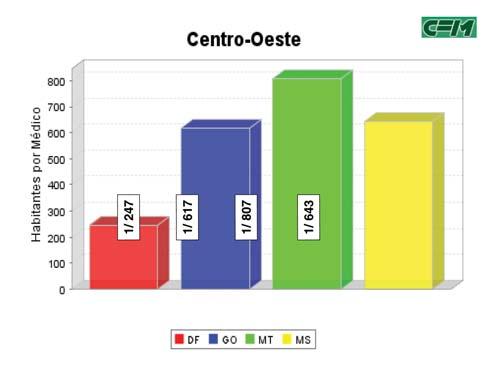 nas regiões do  FIGURA 4: Relação entre