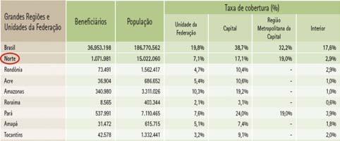 (**) TABELA III: Beneficiários de planos de assistência médica e taxa (Brasil