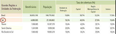 TABELA VI: Beneficiários de planos de assistência médica e taxa (Brasil dezembro/2006), Região Sul. Fonte: ANS.