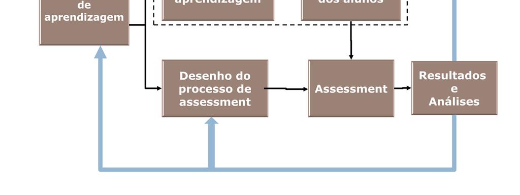 avaliação?