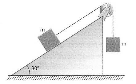 Admitindo g = 9,8 m/s 2 e sem 30 = 0,50 determine: a) as forças que atuam em cada um dos corpos (represente na figura); b) a aceleração do conjunto; c) a tração no fio.