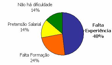 empresa pretende: A principal