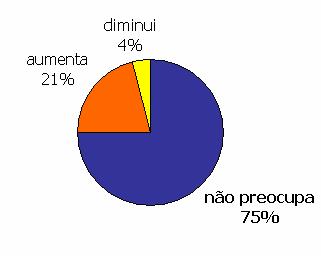 Perspectivas Em 2012