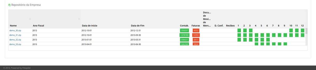 projeto (e para a empresa),