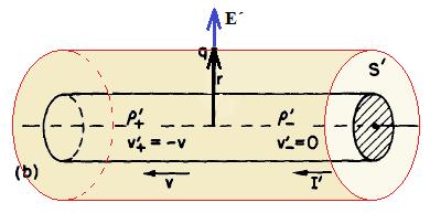 1 Figura O referenial da partíula de proa Fonte: Adaptado de Feynman, 1964, p.