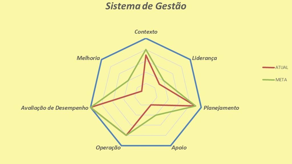 6º PASSO: Gap analysis ou lacunas.