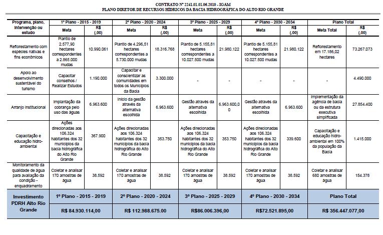 Programa