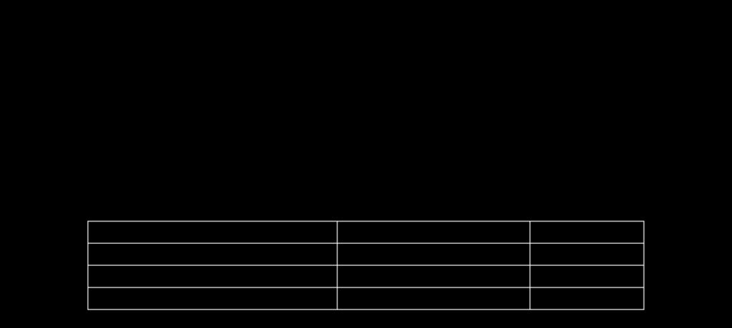 Categoria Profissional N.