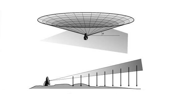 25 FIGURA 8: Produto PPI. FONTE: MeteoPT (2013). (a) Ângulo de elevação de 0,5. (b) Ângulo de elevação de 2,5.