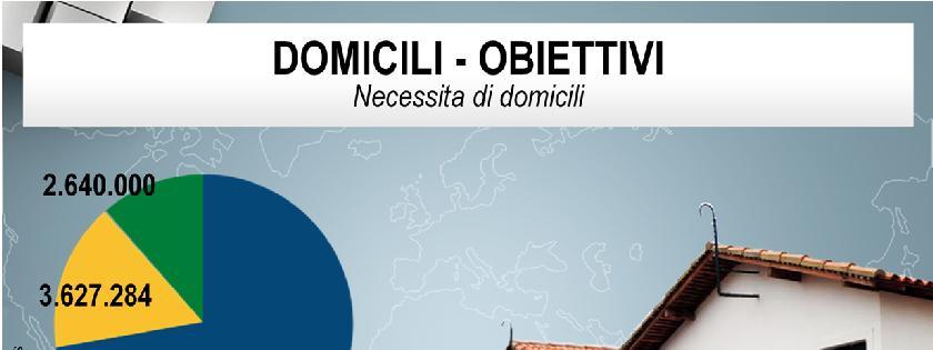 SOMANDO O ATUAL DÉFICIT, ATÉ 2022, TEREMOS QUE PRODUZIR MAIS DE 23 MILHÕES DE MORADIAS