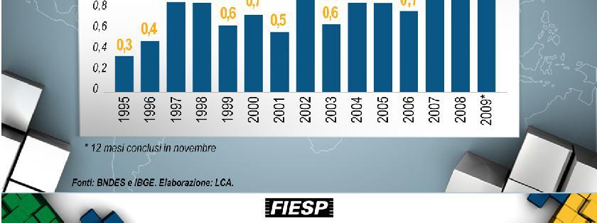 VEM ANO A ANO, AMPLIANDO SUA PARTICIPAÇÃO, NA LIBERAÇÃO DE VERBAS PARA