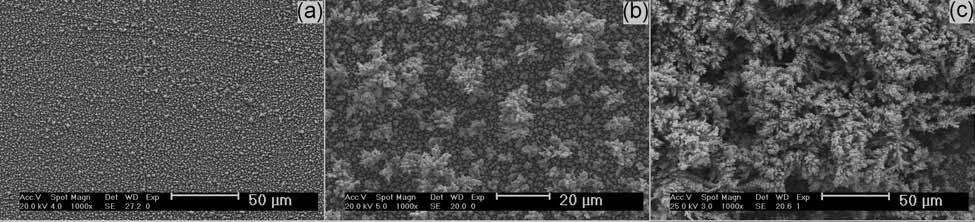 FIGURA 4.46: Micrografias de MEV de eletrodepósitos de prata-cobre obtidos em -0,45 V com várias densidades de carga de deposição em soluções sem e com EDTA ou HEDTA.