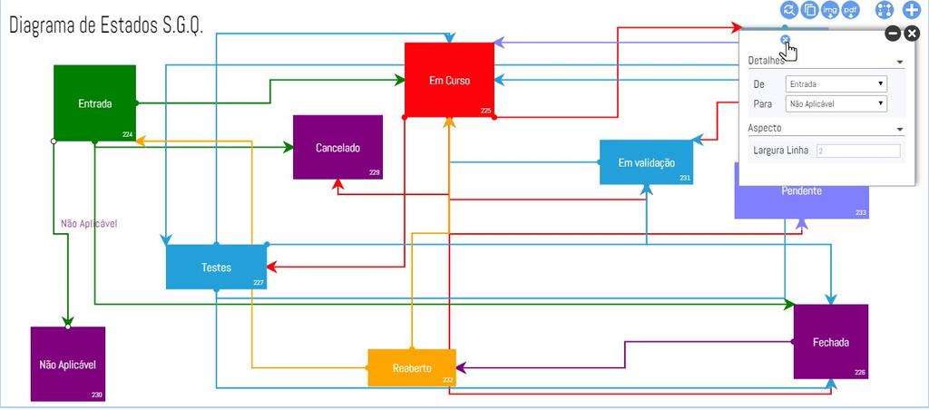 Se preferir editar o workflow num formato que não