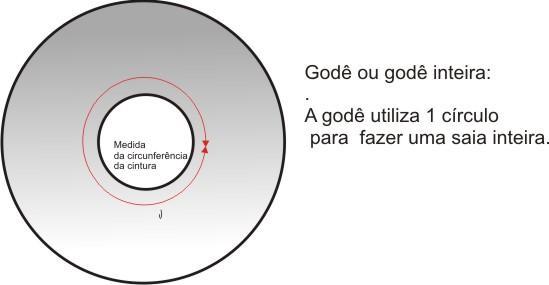 Figura 31 Desenho que representa o molde da saia godê Fonte: 