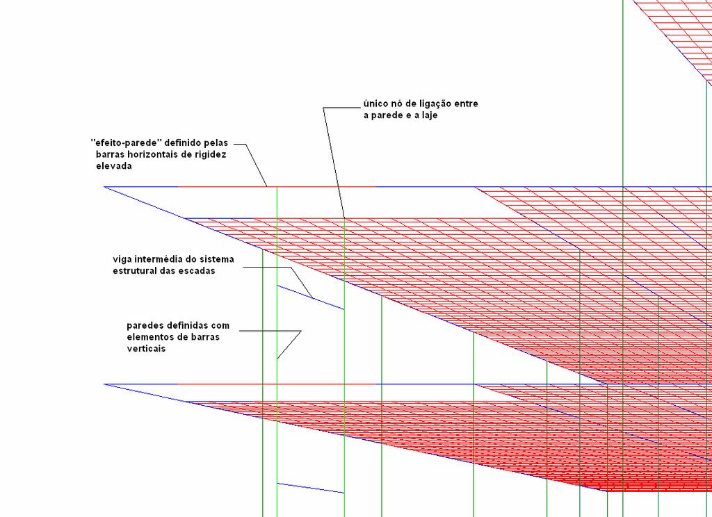 com o objectivo de não alterar o peso final do edifício, essas barras horizontais foram modeladas com 2 uma área de secção muito reduzida (0,1 0,1 m ) potenciadas no entanto com uma rigidez elevada.