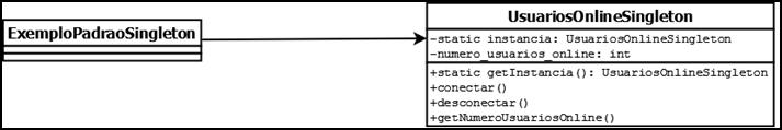 CLAUDIO COSTA MATOS; FERNANDO KAUFFMANN BARBOSA Figura 2 - Exemplo de diagrama de classes para o uso do padrão Singleton. Quadro 1 - Implementação da classe UsuariosOnlineSingleton.